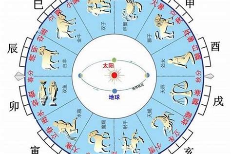 地支時間|间天干地支十二小时与十二时辰对于时间对照表